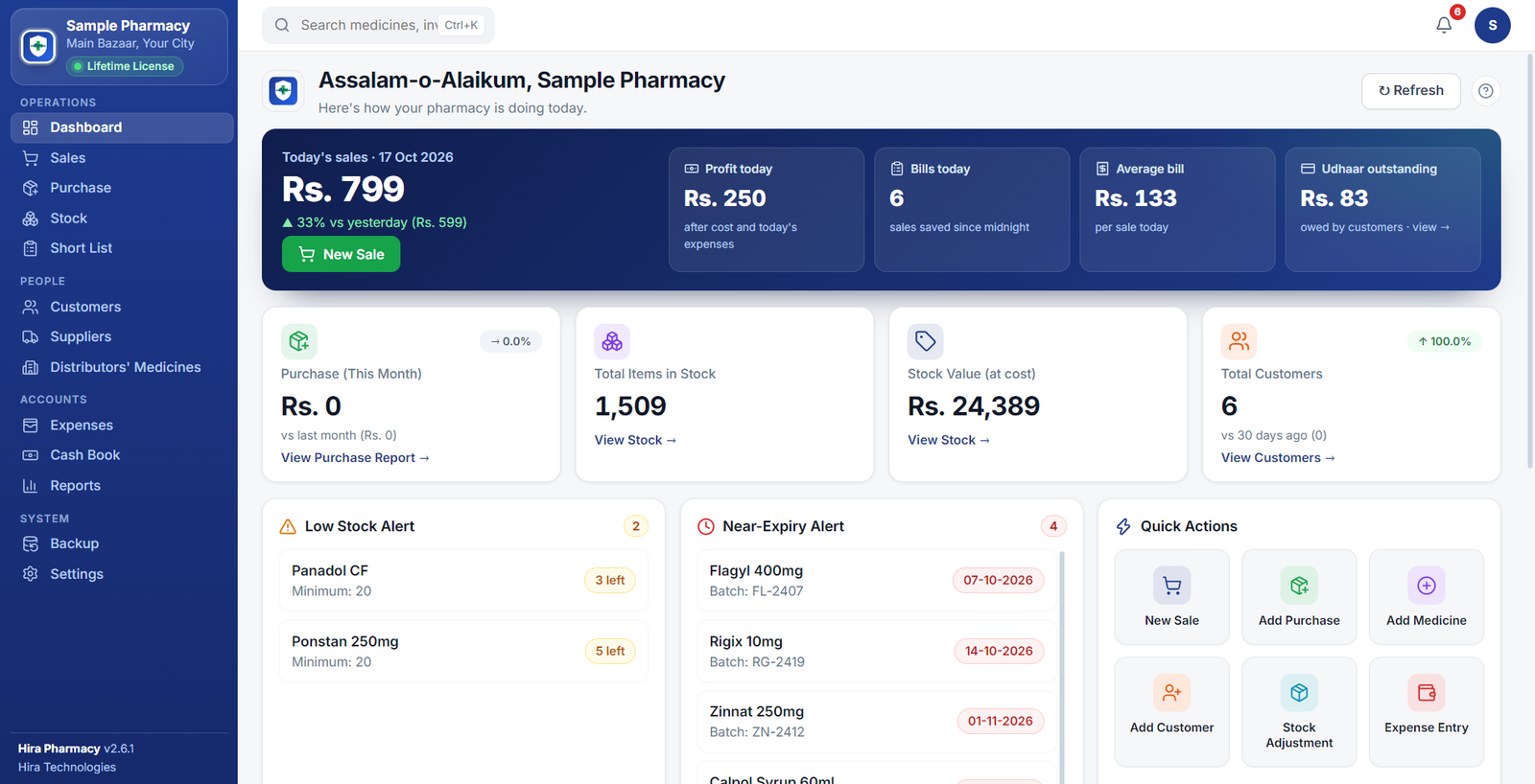 Hira Pharmacy dashboard showing today's sales, profit, bills, stock value, low-stock and near-expiry alerts