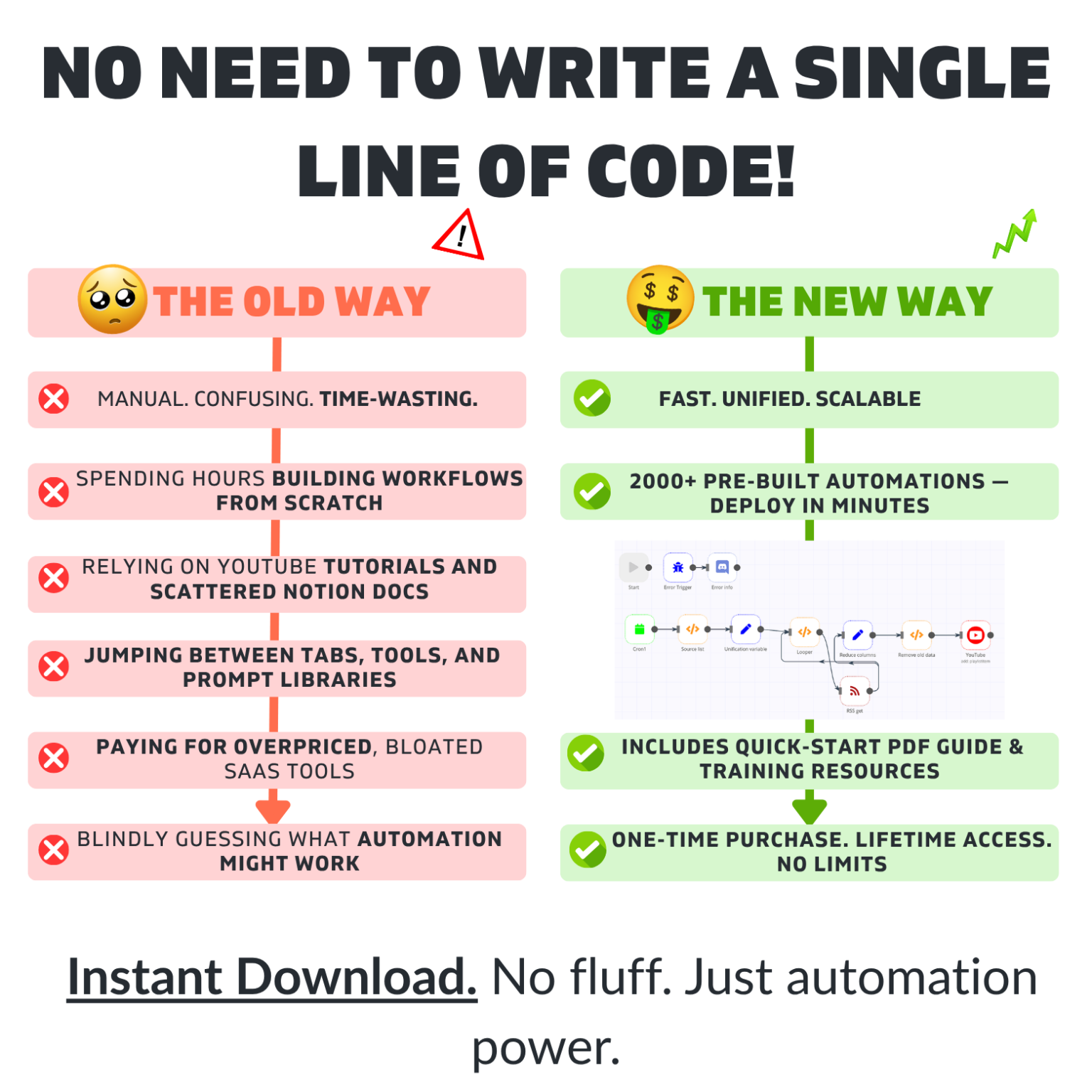 Old Way vs New Way